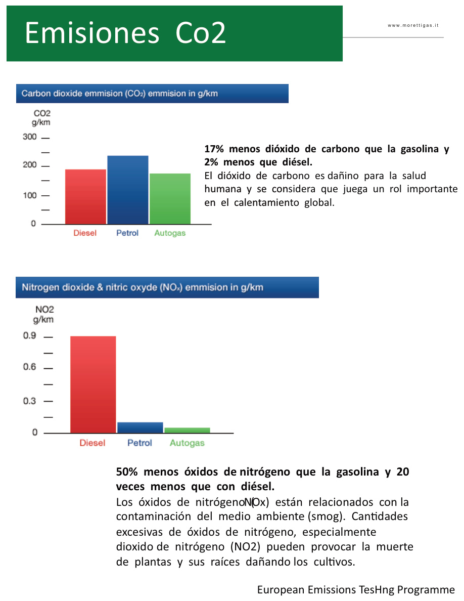 Emisiones CO2 Moretti